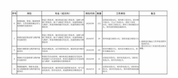 广优数码科技招聘岗位表（广优培训plc怎么样）-图3