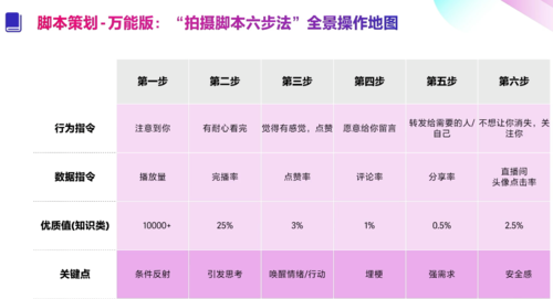 数码科技脚本范例图解视频（数码科技app软件推荐）-图3