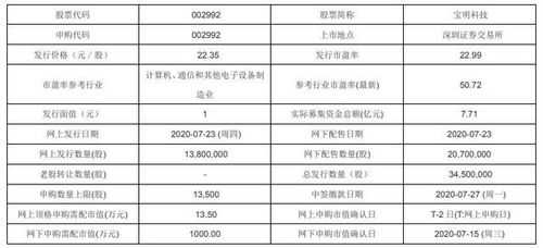 数码科技目标价20（数码科技新评）-图3