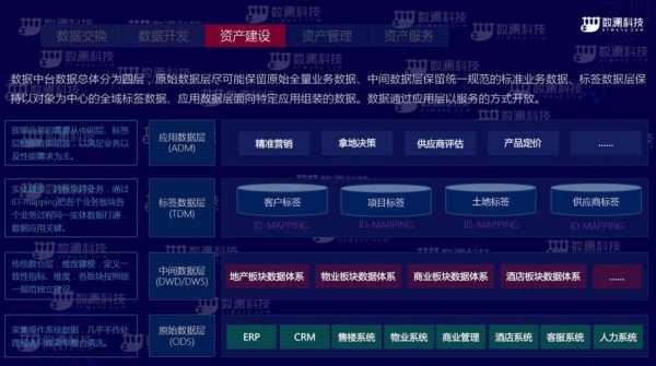 数据中台概念股数码科技（做数据中台的上市公司）-图1