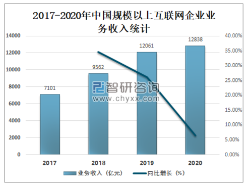 数码科技收入如何纳税调整（数码科技行业）-图2