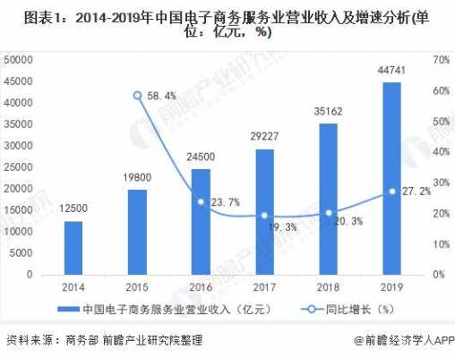 数码科技收入如何纳税调整（数码科技行业）-图1