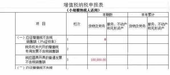 数码科技收入如何纳税调整（数码科技行业）-图3