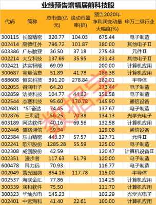 九月数码科技发布（数码科技2020业绩）-图1