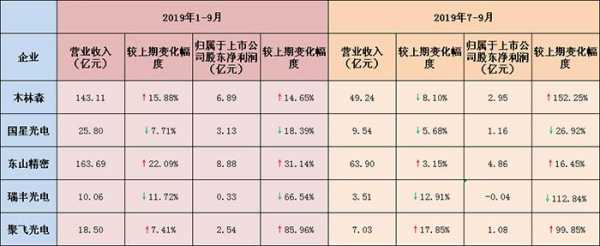 九月数码科技发布（数码科技2020业绩）-图2