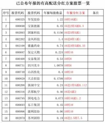 数码科技股票股东名单（数码科技分红配股）-图1