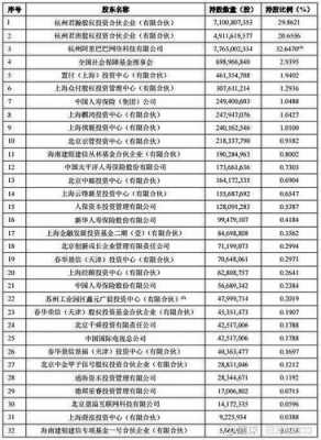 数码科技股票股东名单（数码科技分红配股）-图2