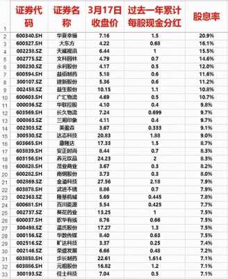 数码科技股票股东名单（数码科技分红配股）-图3