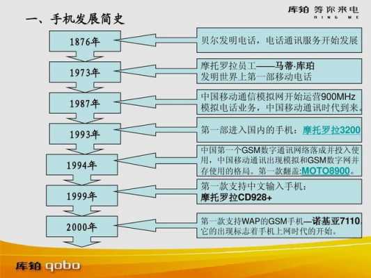 数码科技发展的历史简介（数码科技发展的历史简介怎么写）-图2