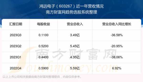 鸿琼数码科技股票代码（鸿璿股份有限公司）-图2