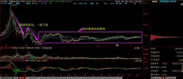 经纬数码科技股票行情（经纬电材股票）-图1