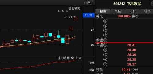 经纬数码科技股票行情（经纬电材股票）-图2