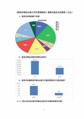 数码科技问卷结果分析（数码科技风向标）-图1