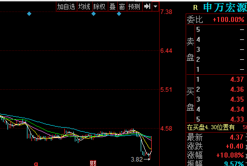 悠阳数码科技股票行情走势（悠阳数码科技股票行情走势分析）-图3