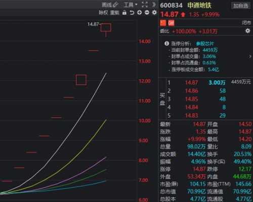 亿海数码科技股票行情分析（亿海sl）