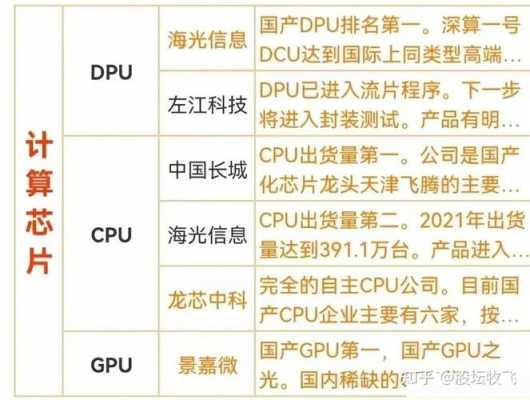 掌芯数码科技是国企吗知乎（掌心集团产品）-图3