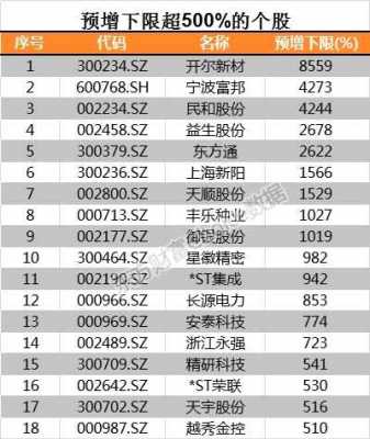 数码科技外资持仓（数码科技股东）