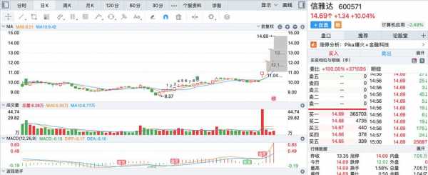 伟隆股份股吧数码科技股吧（伟隆股份走势如何）-图3