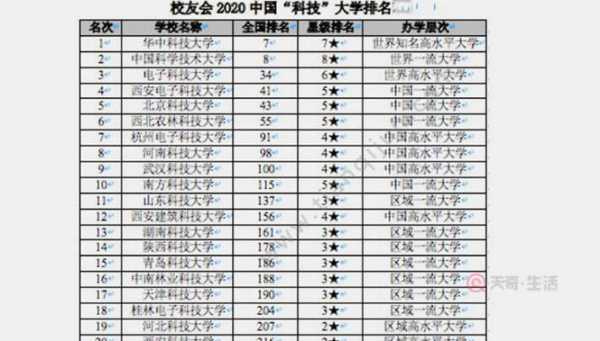 电子数码科技大学排名全国第几（全国排名靠前的电子科技类大学）-图2