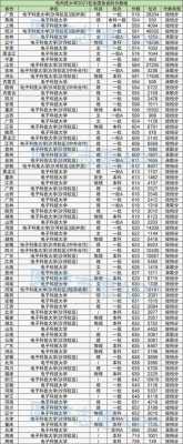 电子数码科技大学排名全国第几（全国排名靠前的电子科技类大学）-图3