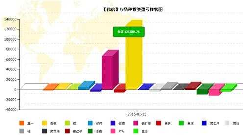 伟信数码科技股票行情分析（伟信集团有哪些产业）-图3