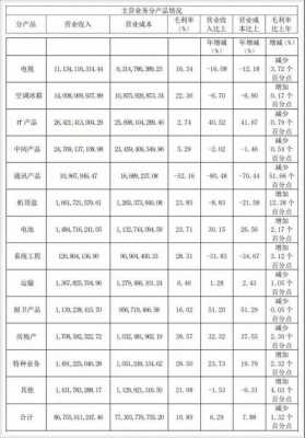 数码科技三季度净利率（数码科技三季度净利率预测）-图3