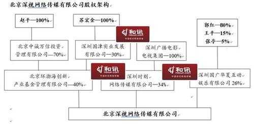 深圳乐通数码科技有限公司（深圳乐通控股集团）-图3