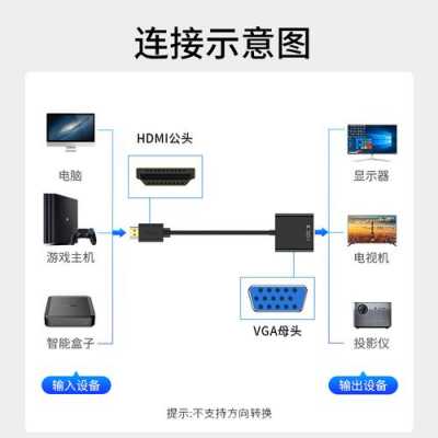 投影仪三只猫数码科技（投影仪三根线怎么接）