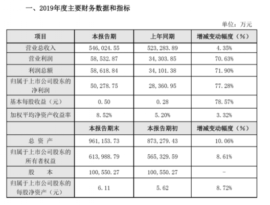 数码科技业绩报告（数码科技2020年目标价）-图3