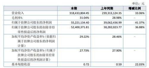 君逸数码科技待遇（君逸数码836106）-图2