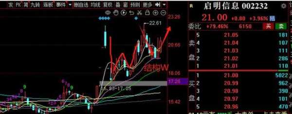 威花数码科技股票行情走势（威花数码科技股票行情走势）