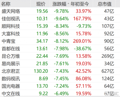 盛天数码科技平板价格表（盛天数码科技平板价格表查询）-图2