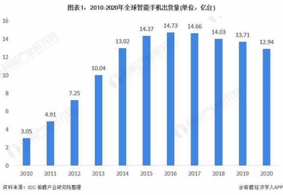 数码科技中心现状（数码科技发展前景）-图1