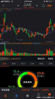 华为数码科技股票行情最新（华为科技股票行情查询）-图1