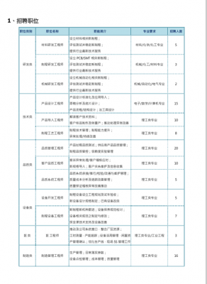 华通优品数码科技招聘（华通官网）-图3