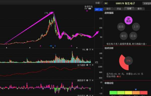 今日数码科技目标价（数码科技行情）-图3