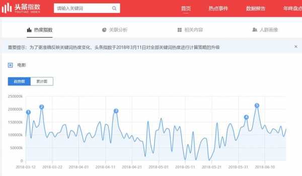 头条数码科技怎么做（头条数码新机热度榜）-图1