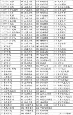 数码科技的电视节目（数码科技的电视节目有哪些）-图1