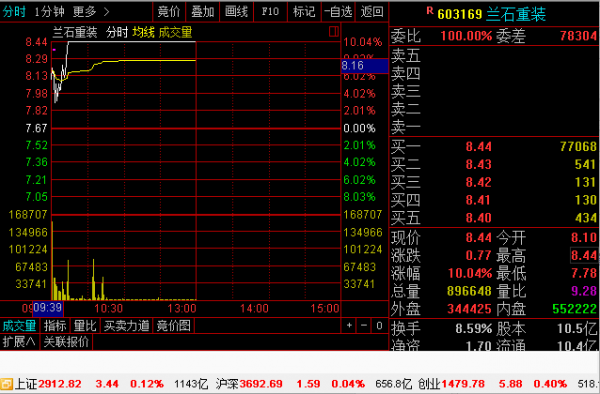 鲸电数码科技股票股吧最新消息（电鲸科技有限公司）-图3