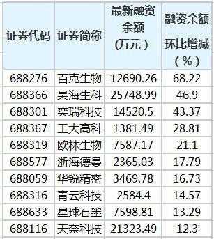 数码科技股票质押（数码科技股票估值是多少）-图3