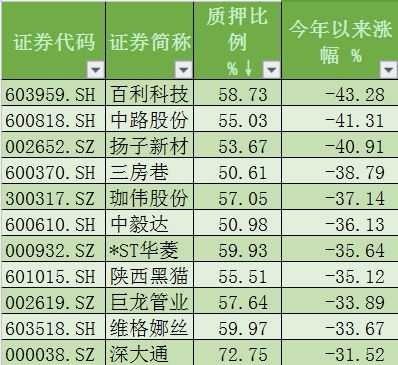 数码科技股票质押（数码科技股票估值是多少）-图2