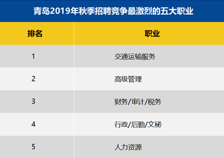 青岛智联数码科技招聘电话（青岛智联招聘公司怎么样）-图2