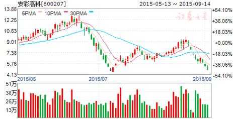 安客数码科技股票行情分析（安客数码科技股票行情分析表）-图3