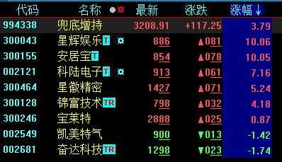 安客数码科技股票行情分析（安客数码科技股票行情分析表）-图2