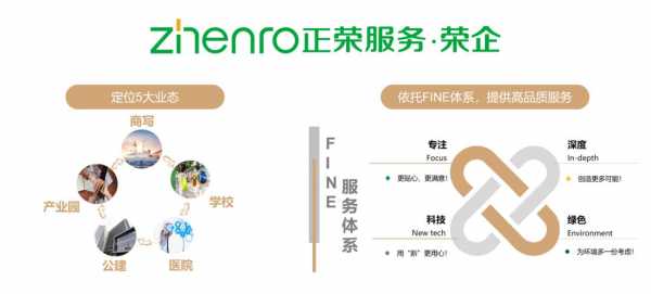 正荣数码科技（正荣数码科技怎么样）-图1