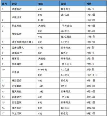 天智数码科技招聘岗位表（天智数码科技招聘岗位表查询）-图2