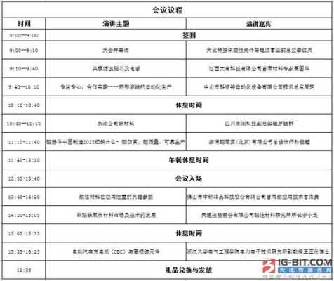 天智数码科技招聘岗位表（天智数码科技招聘岗位表查询）-图3