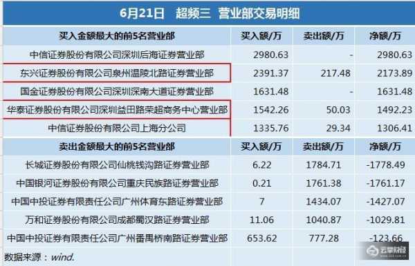 数码科技高送转（数码科技重组最新消息）