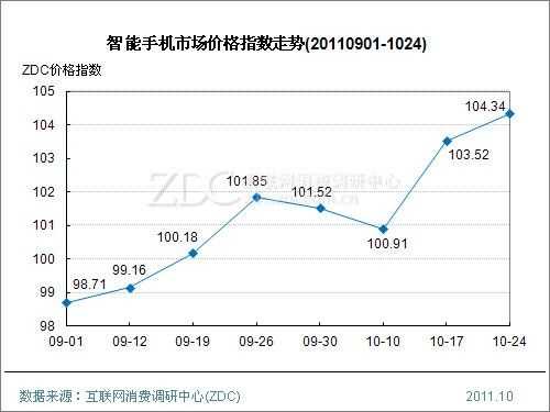 数码科技走势图（数码科技行情）