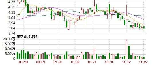 润发数码科技股票价格多少（润发数码科技股票价格多少）-图1